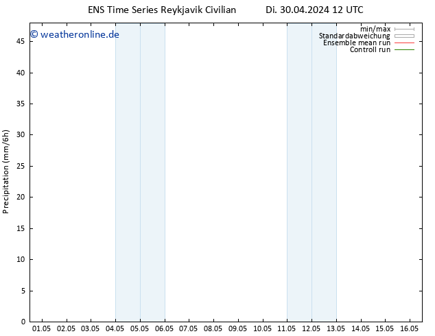 Niederschlag GEFS TS Mo 06.05.2024 12 UTC