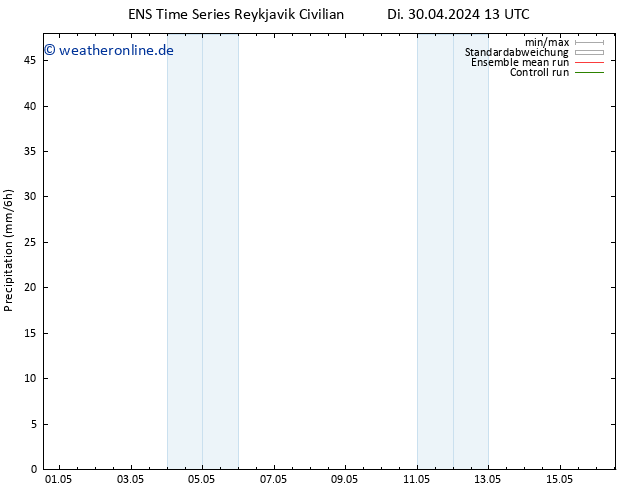 Niederschlag GEFS TS Mi 01.05.2024 13 UTC