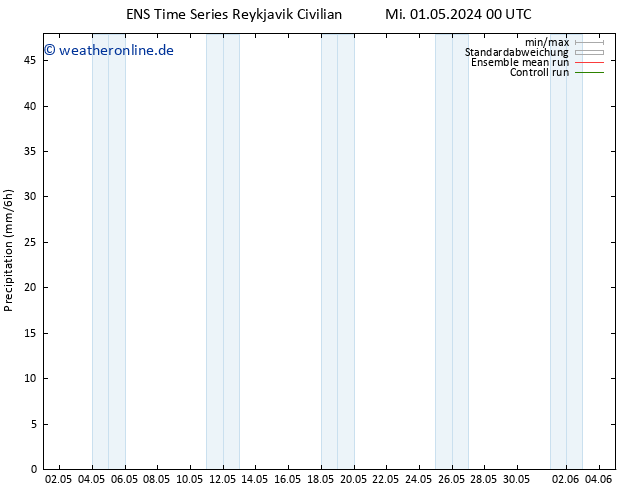 Niederschlag GEFS TS Sa 11.05.2024 00 UTC