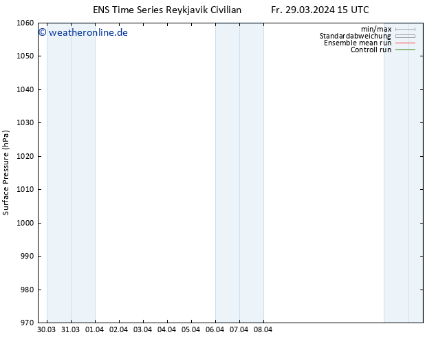 Bodendruck GEFS TS Fr 29.03.2024 21 UTC
