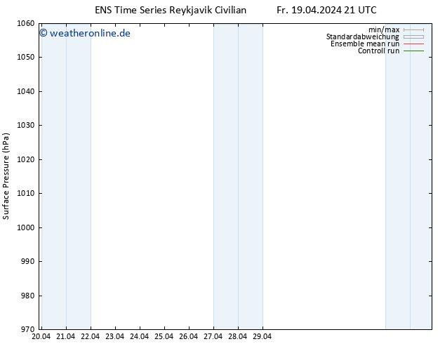 Bodendruck GEFS TS Sa 20.04.2024 09 UTC