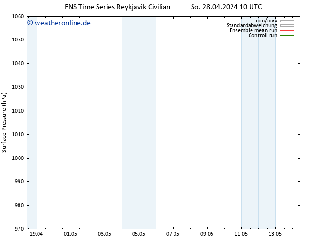 Bodendruck GEFS TS Di 30.04.2024 04 UTC