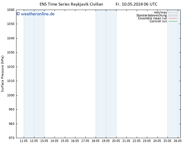 Bodendruck GEFS TS Fr 10.05.2024 12 UTC