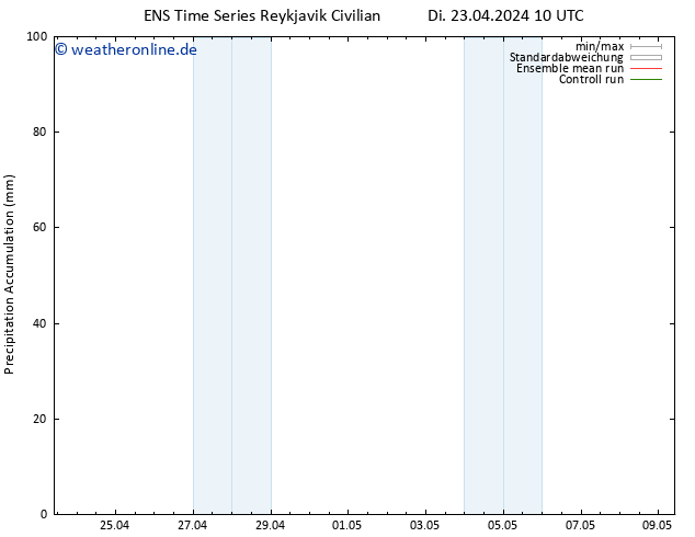Nied. akkumuliert GEFS TS Di 23.04.2024 16 UTC