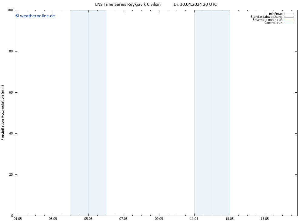 Nied. akkumuliert GEFS TS Mo 06.05.2024 20 UTC