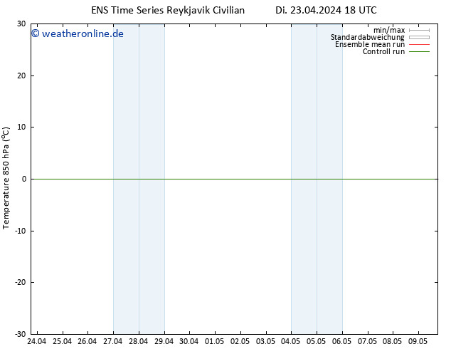Temp. 850 hPa GEFS TS Fr 03.05.2024 18 UTC