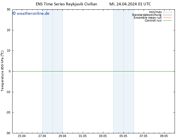 Temp. 850 hPa GEFS TS Mi 24.04.2024 07 UTC