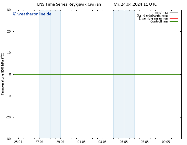 Temp. 850 hPa GEFS TS Do 25.04.2024 11 UTC