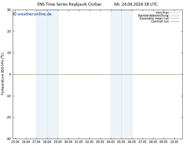 Temp. 850 hPa GEFS TS Mi 24.04.2024 18 UTC