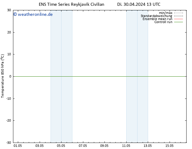 Temp. 850 hPa GEFS TS Mi 01.05.2024 01 UTC