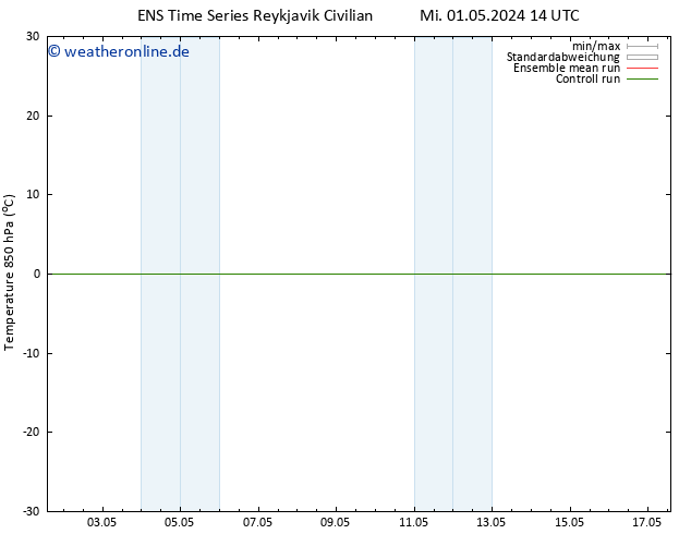 Temp. 850 hPa GEFS TS Fr 03.05.2024 08 UTC