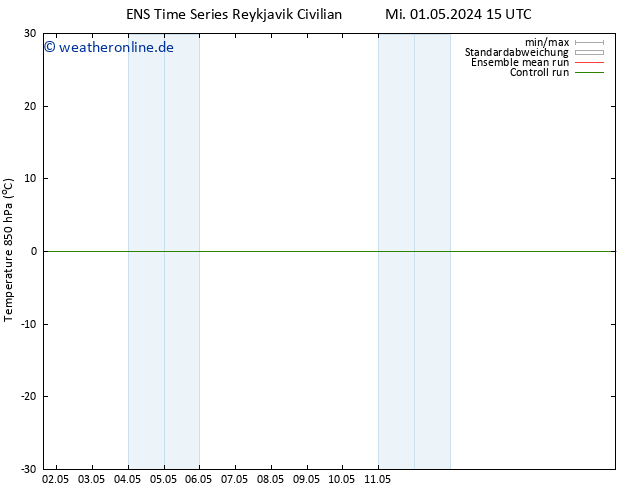 Temp. 850 hPa GEFS TS Fr 03.05.2024 09 UTC