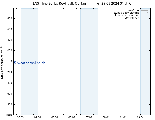 Höchstwerte (2m) GEFS TS So 14.04.2024 04 UTC