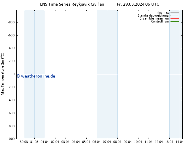Höchstwerte (2m) GEFS TS Mo 08.04.2024 06 UTC
