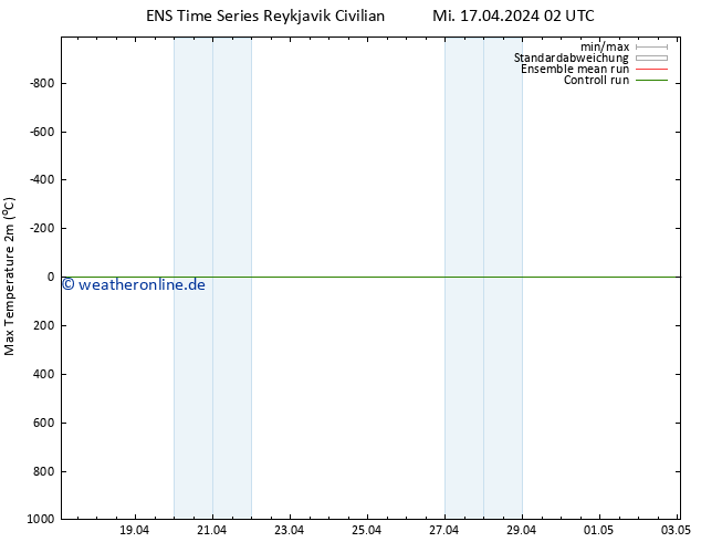 Höchstwerte (2m) GEFS TS Mi 17.04.2024 14 UTC