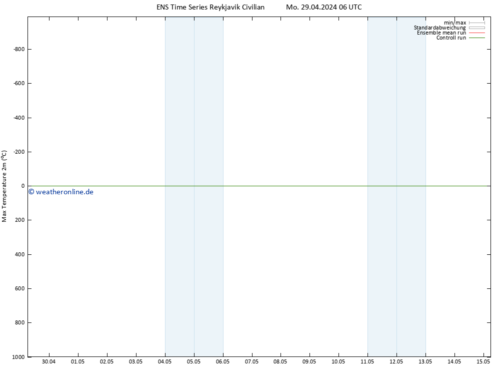 Höchstwerte (2m) GEFS TS Do 09.05.2024 06 UTC