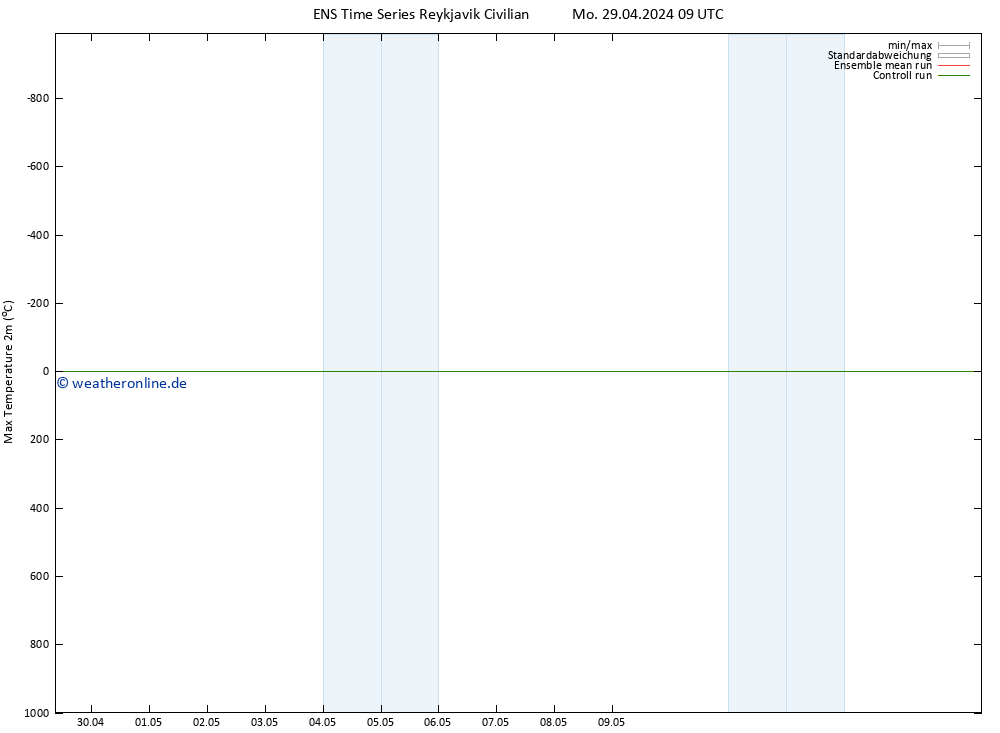 Höchstwerte (2m) GEFS TS Mi 15.05.2024 09 UTC