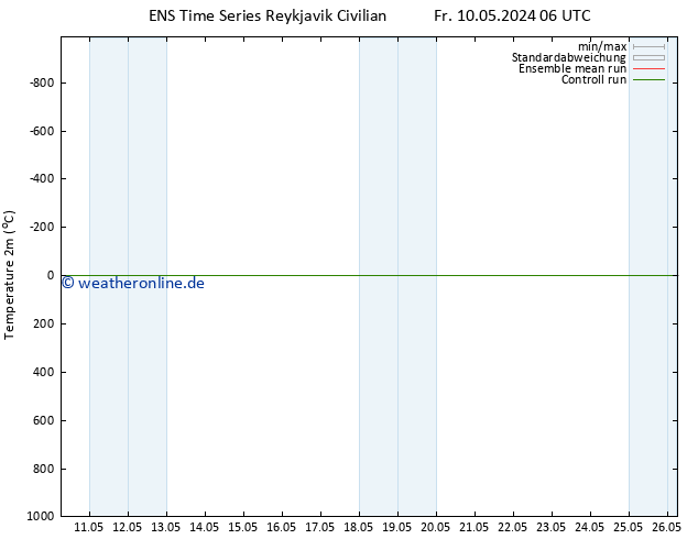Temperaturkarte (2m) GEFS TS Fr 10.05.2024 06 UTC