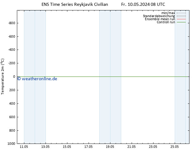 Temperaturkarte (2m) GEFS TS Fr 17.05.2024 20 UTC
