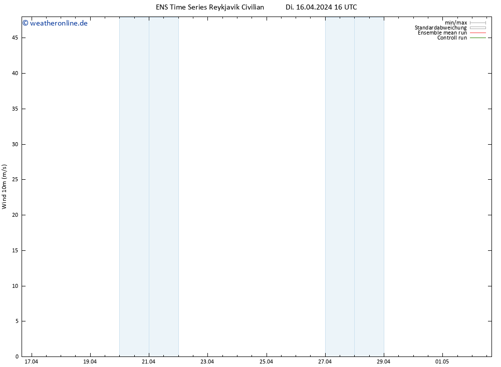 Bodenwind GEFS TS Di 16.04.2024 22 UTC