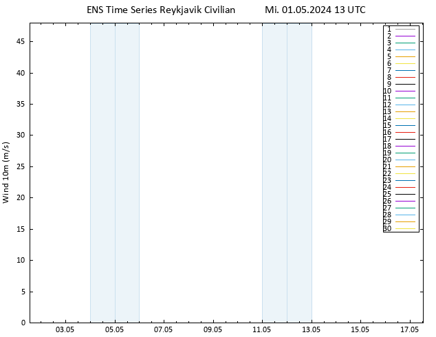 Bodenwind GEFS TS Mi 01.05.2024 13 UTC