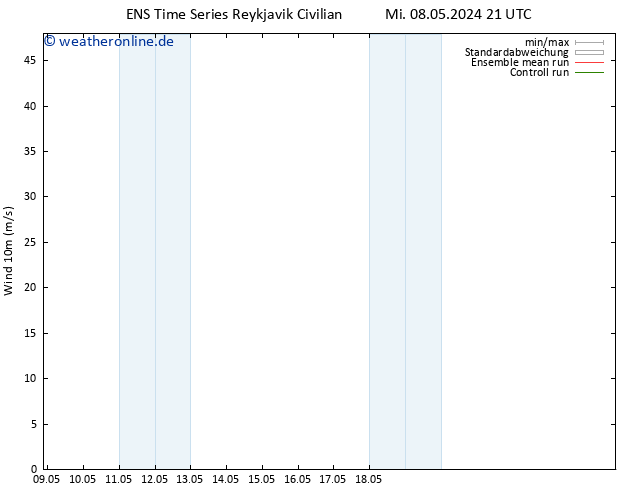 Bodenwind GEFS TS Fr 24.05.2024 21 UTC