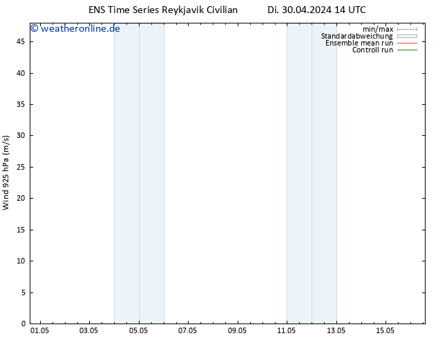 Wind 925 hPa GEFS TS Mi 01.05.2024 02 UTC