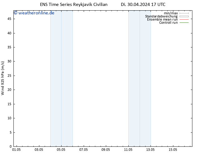 Wind 925 hPa GEFS TS Di 30.04.2024 17 UTC