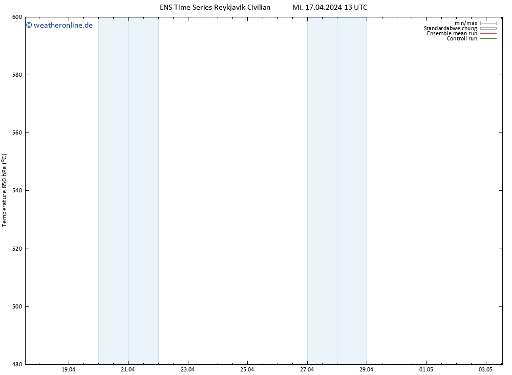 Height 500 hPa GEFS TS Mi 17.04.2024 19 UTC