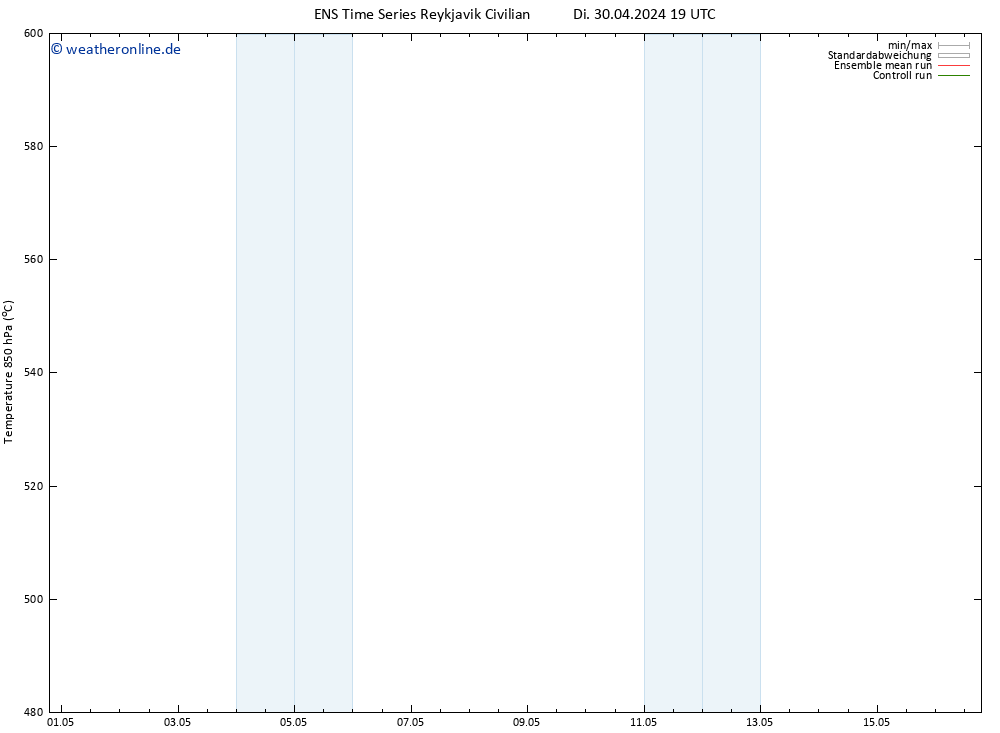 Height 500 hPa GEFS TS Di 30.04.2024 19 UTC