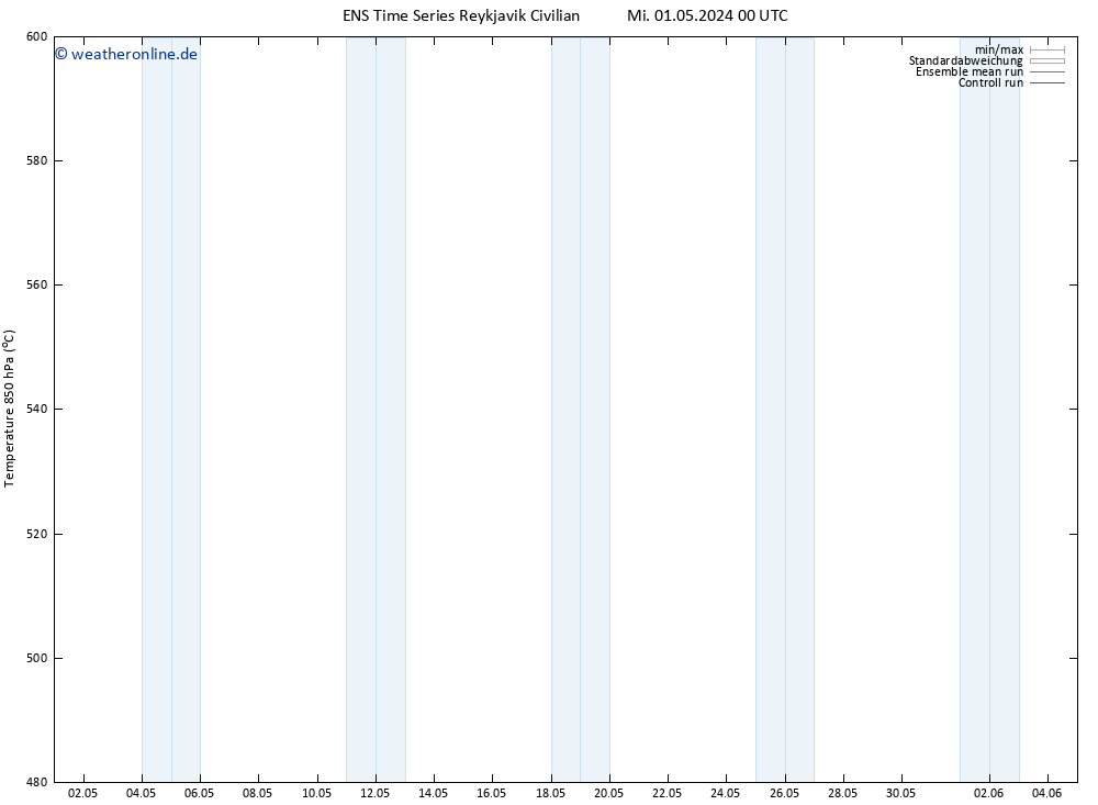 Height 500 hPa GEFS TS Di 07.05.2024 00 UTC