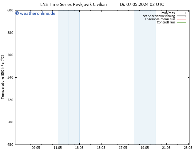Height 500 hPa GEFS TS Di 07.05.2024 02 UTC