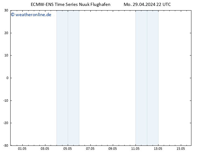 Bodenwind ALL TS Mo 29.04.2024 22 UTC
