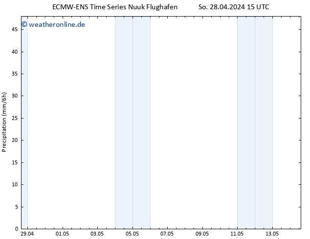 Niederschlag ALL TS Fr 03.05.2024 15 UTC