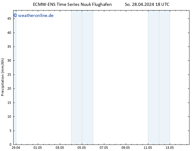 Niederschlag ALL TS Mo 29.04.2024 06 UTC