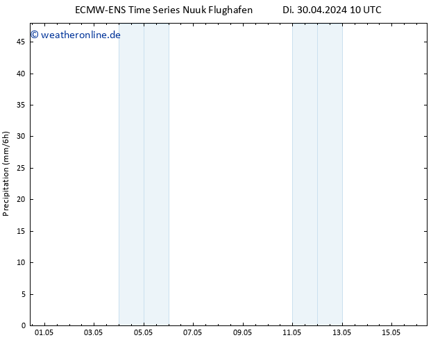 Niederschlag ALL TS Di 30.04.2024 22 UTC