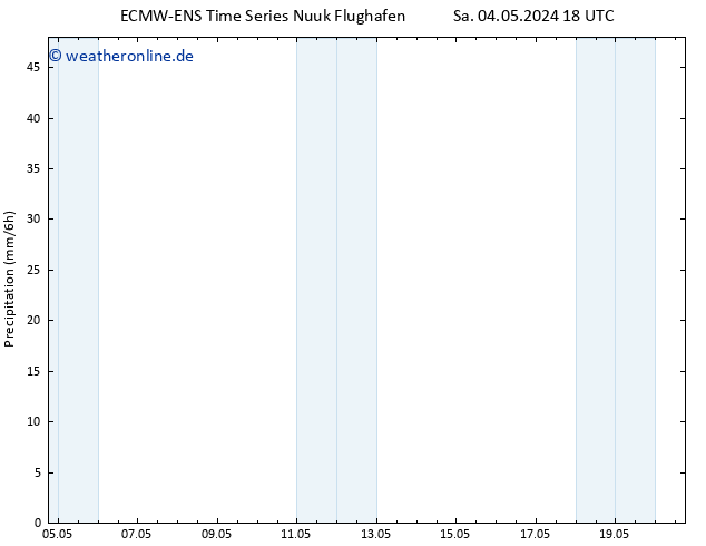 Niederschlag ALL TS Di 14.05.2024 18 UTC