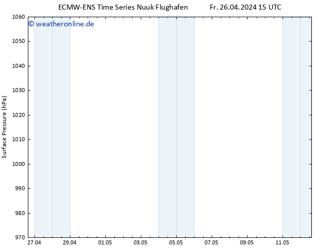 Bodendruck ALL TS Sa 27.04.2024 15 UTC