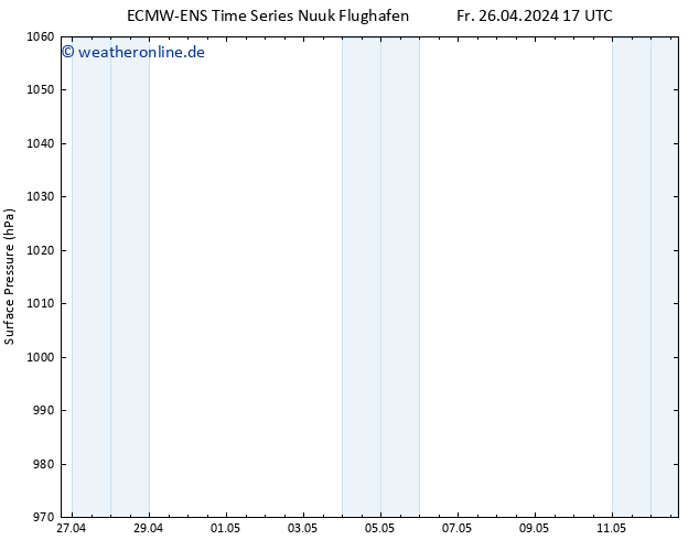 Bodendruck ALL TS Mo 06.05.2024 17 UTC