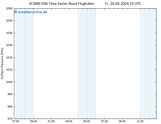 Bodendruck ALL TS Fr 26.04.2024 19 UTC