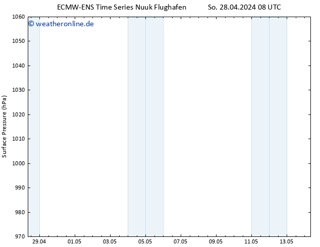 Bodendruck ALL TS Di 14.05.2024 08 UTC