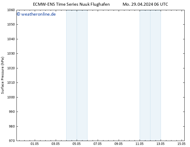Bodendruck ALL TS Mo 29.04.2024 12 UTC