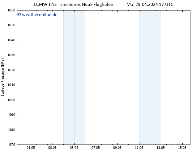 Bodendruck ALL TS Di 30.04.2024 05 UTC