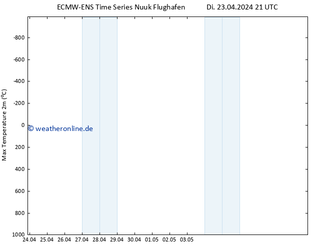 Höchstwerte (2m) ALL TS Mi 24.04.2024 03 UTC