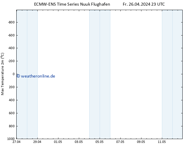 Höchstwerte (2m) ALL TS Sa 04.05.2024 23 UTC