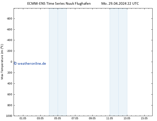 Höchstwerte (2m) ALL TS Di 30.04.2024 22 UTC