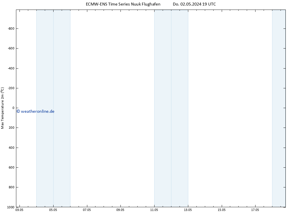 Höchstwerte (2m) ALL TS Fr 03.05.2024 19 UTC