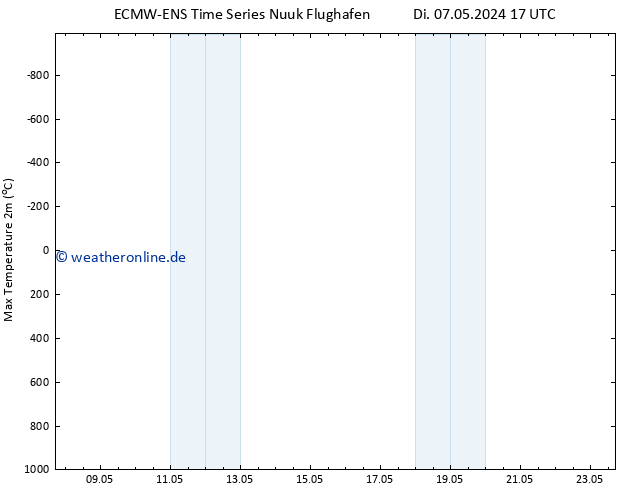 Höchstwerte (2m) ALL TS Mi 15.05.2024 17 UTC