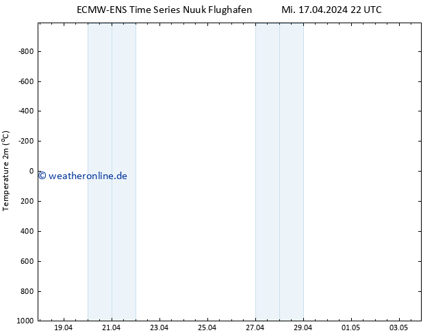 Temperaturkarte (2m) ALL TS Do 18.04.2024 04 UTC