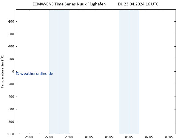 Temperaturkarte (2m) ALL TS Mi 24.04.2024 16 UTC
